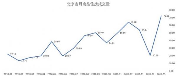 数据根源:wind