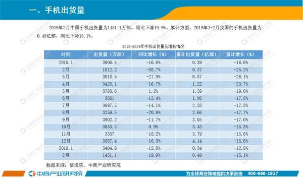 漫威宇宙最强top.10 2019年2月中国手机市场月度运行报告（完整版）