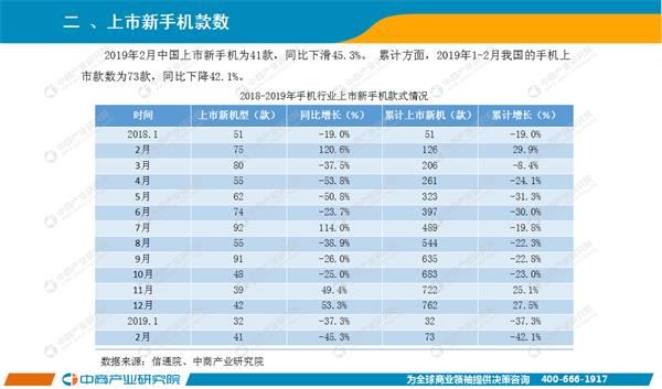 漫威宇宙最强top.10 2019年2月中国手机市场月度运行报告（完整版）