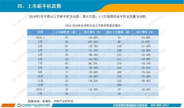 漫威宇宙最强top.10 2019年2月中国手机市场月度运行报告（完整版）