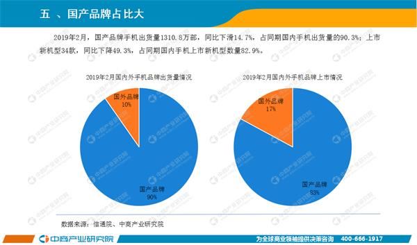 漫威宇宙最强top.10 2019年2月中国手机市场月度运行报告（完整版）