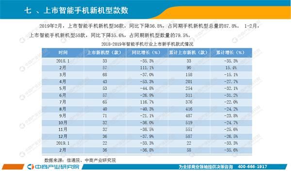 漫威宇宙最强top.10 2019年2月中国手机市场月度运行报告（完整版）