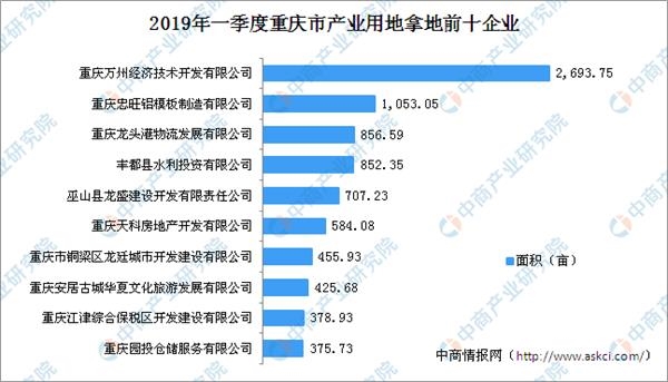 2019重庆城镇经济排名_...具发展潜力城市排名 2019(3)