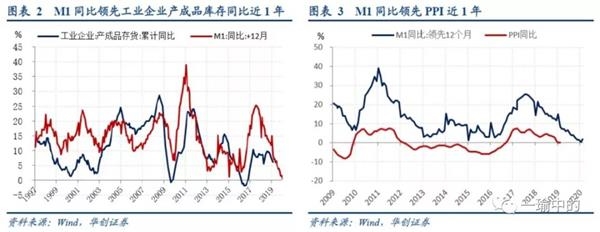 华创证券：3月经济全面向好的趋势与扰动