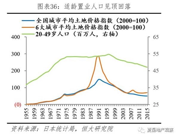 非劳动人口_人口抚养比是指非劳动人口与劳动年龄(2)