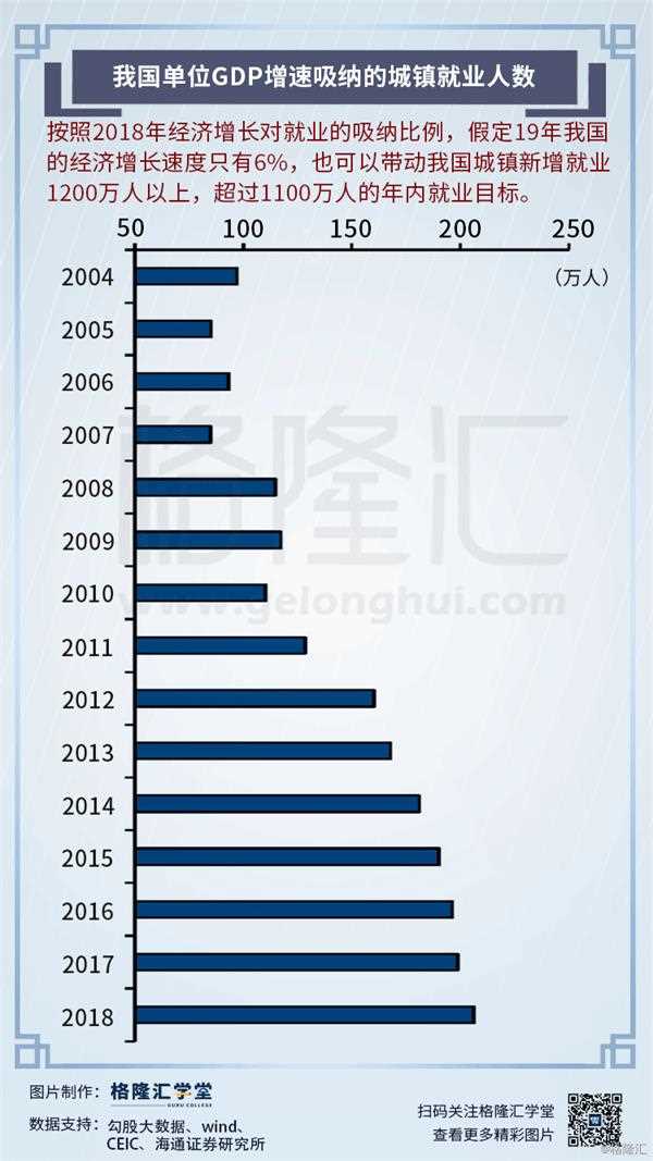 万元gdp吸纳就业人员_众创空间 招聘难 求职难,企业与求职者该何去何从