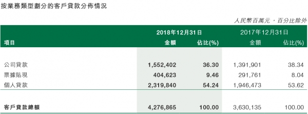 邮储银行在年报中悄悄披露了绝招 其他银行学不会