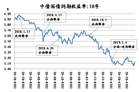 2019六月份经济数据_...2日重磅事件和经济数据前瞻