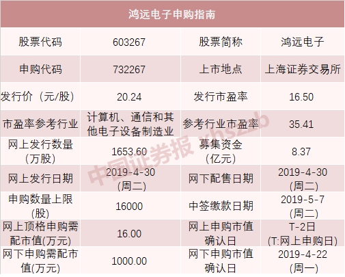 宁东gdp(2)