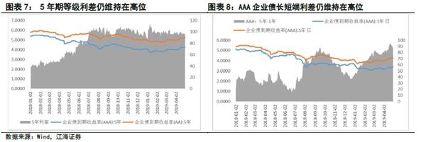 江海证券：股债同跌背后反映出什么市场信号？