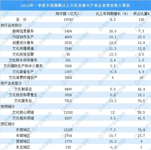 全国经济总量2019第一季度_全国经济总量增长图片(2)