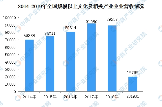 全国经济总量2019第一季度_全国经济总量增长图片(2)