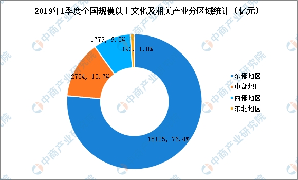 全国经济总量2019第一季度_全国经济总量增长图片(2)