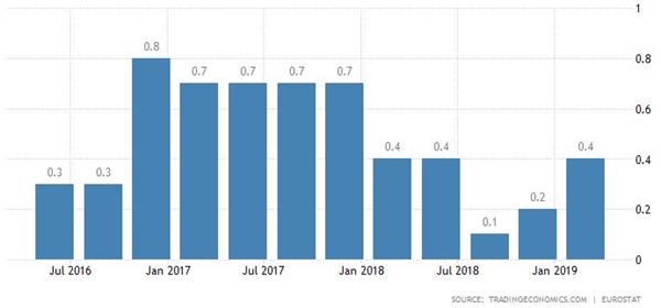 gdp失业率_聚焦美国GDP 洞察加息步伐(2)