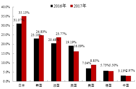 全国城镇人口有多少人口_姓云全国人口有多少