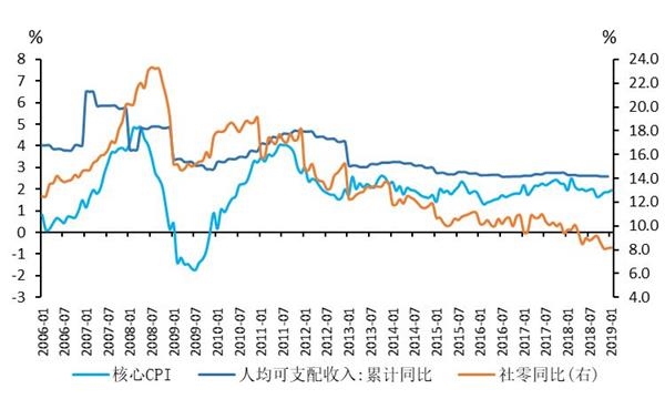 怎样计算去通胀后gdp_一个县的GDP怎么计算(2)