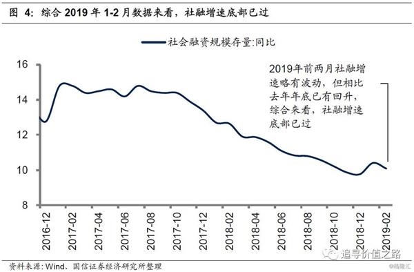 四月决断 没有基本面变化 真的会有牛市吗?