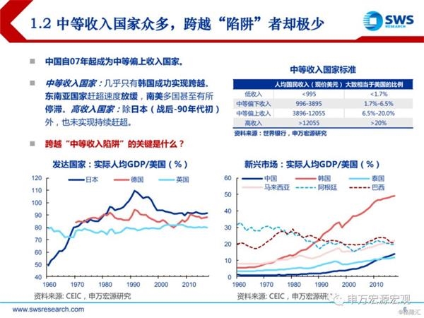 19年经济展望_2019年全球经济形势预测 2019年全球经济展望 19家机构展望预测明年...