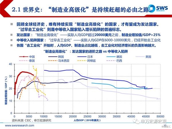 19年宏观经济走势_...文 沙盘推演 19年宏观形势和市场行情走向 思维导图收藏版(3)