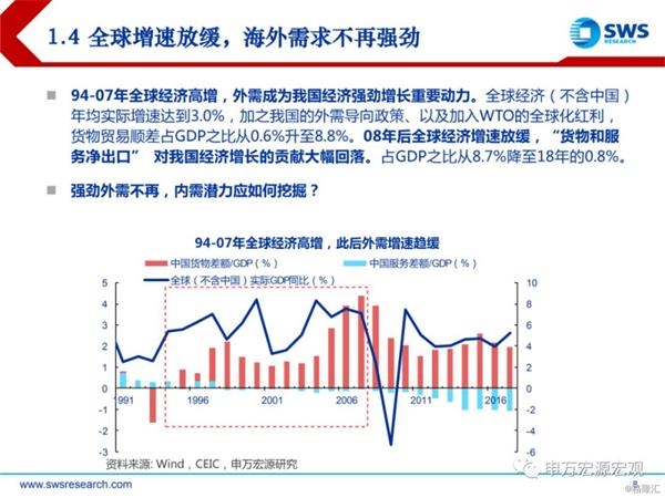 19年经济展望_2019年全球经济形势预测 2019年全球经济展望 19家机构展望预测明年...