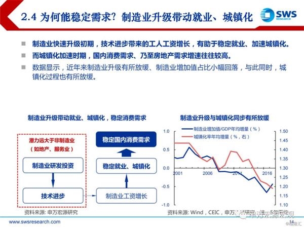 19年经济展望_2019年全球经济形势预测 2019年全球经济展望 19家机构展望预测明年...(3)