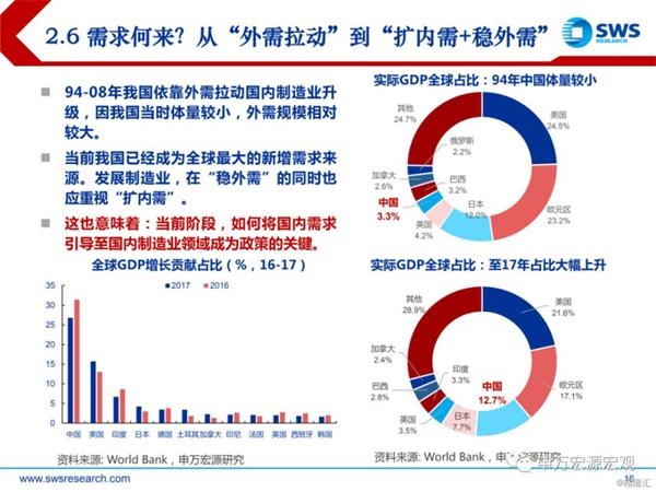 19年经济展望_2019年全球经济形势预测 2019年全球经济展望 19家机构展望预测明年...