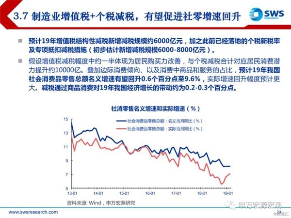 19年宏观经济_连平 2019年中国宏观经济金融展望
