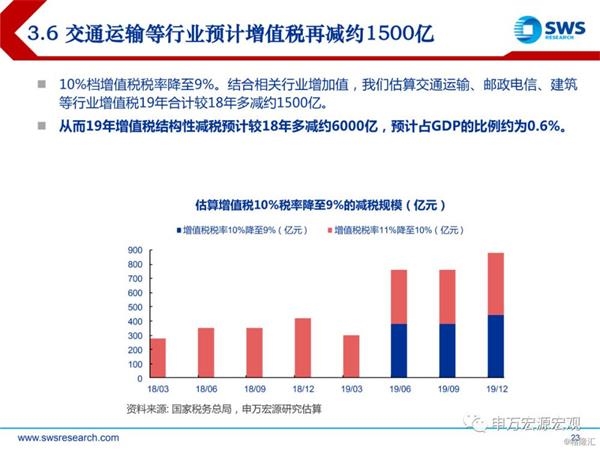 19年经济展望_2019年全球经济形势预测 2019年全球经济展望 19家机构展望预测明年...