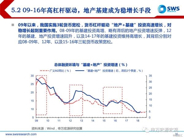 19年宏观经济走势_...文 沙盘推演 19年宏观形势和市场行情走向 思维导图收藏版