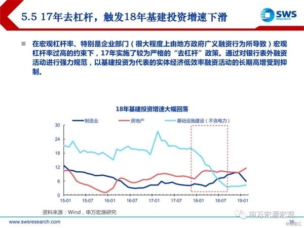 19年宏观经济_连平 2019年中国宏观经济金融展望