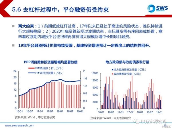 19年宏观经济_连平 2019年中国宏观经济金融展望