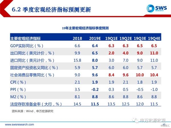 2019年宏观经济目标_寻找超预期 2019年宏观经济展望(3)
