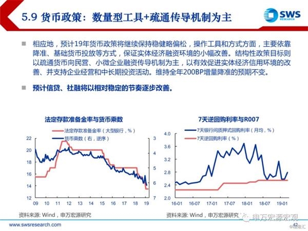 19年宏观经济_连平 2019年中国宏观经济金融展望(2)