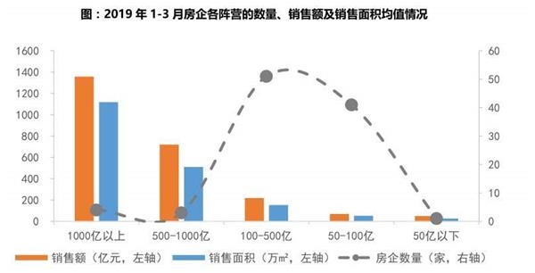 房企GDP_2021年1-6月从GDP看17城房企销售额排行榜