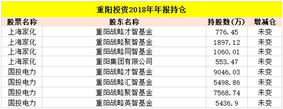 最新重仓股大曝光 高毅 重阳 淡水泉等超一流私募牛市买买买 名单 天天基金网