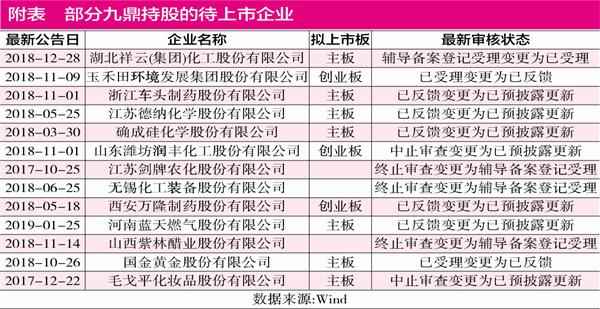 九鼎危机清仓减仓的背后,是九鼎系的财务控制图支离破碎