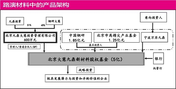 九鼎危局之九鼎系私募基金产品规范存疑 退出大门逐渐变窄