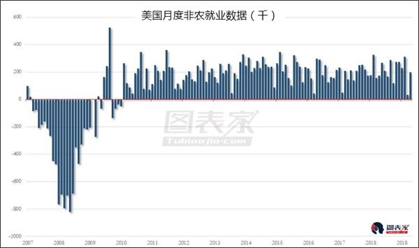 就业人口总数_美国就业人口总数(3)