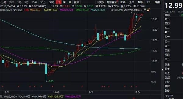 fusion 人口基金_Fusion io管理层人员变动巨大 增强OEM合作(2)