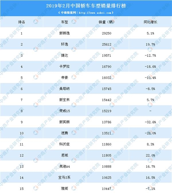 2019论坛排行榜_...2019年一季度中国汽车行业用地拿地企业50强排行榜