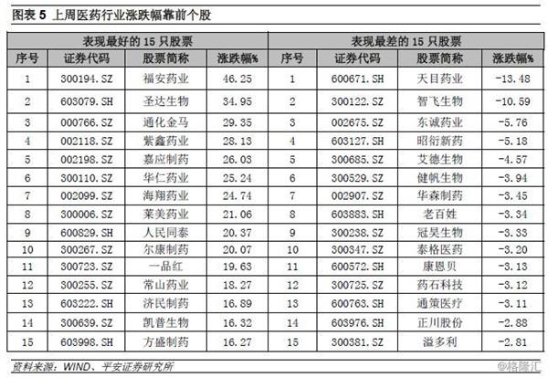 医药商业排名_医药行业商业模式画布