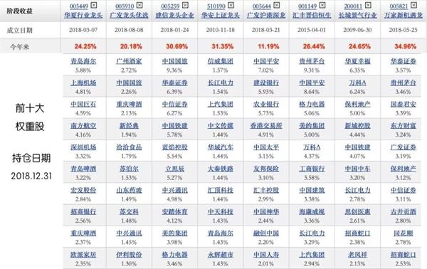 如何选择行业龙头 20190408110139172878993.jpg