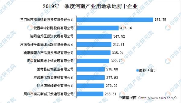 2019各省市经济排行_...中国城市gdp排名榜 各省gdp排名及2019年增长目标-各省GDP排名标...(3)