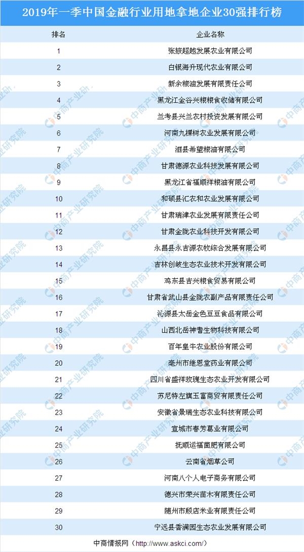 2019经济实力排名_...国城市发展潜力排名 2019(2)
