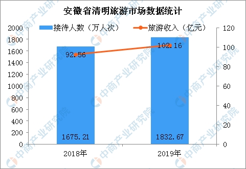 2019安徽旅游收入GDP占比_安徽旅游地图