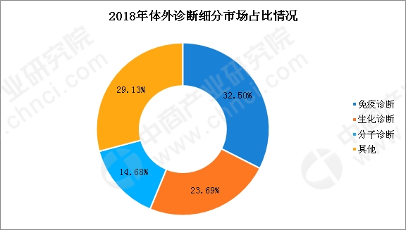 人口增长预测公式_人口增长率的计算公式(3)