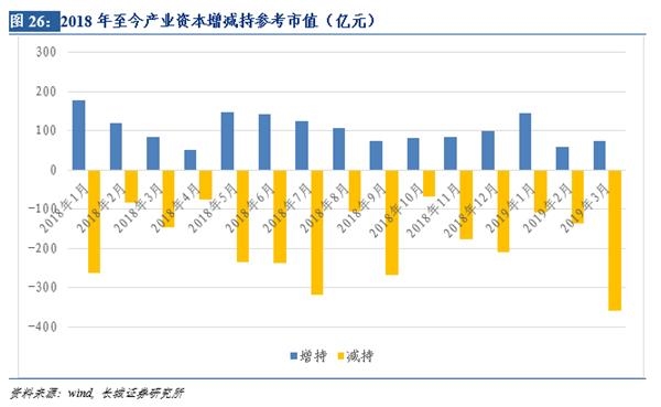 2019年10月经济数据_关注1月经济数据和中美贸易谈判进展 华创投顾部债券周报20190210(3)