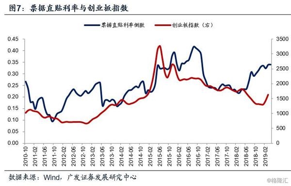 2019宏观经济的景气度_宏观经济景气度冷中偏稳-宏观金融环境监控(3)