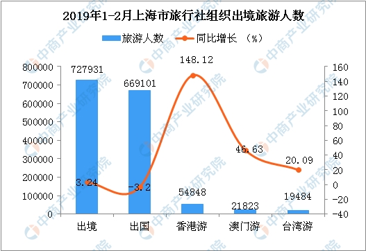 2019年上海人口总数_2019年IoT装置数量预计将超过全球人口总数
