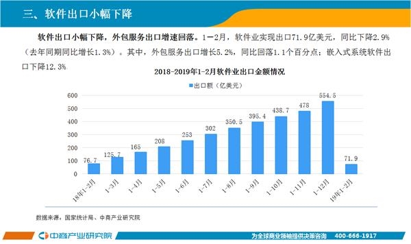 2019南京经济运行_2019年1 2月中国软件行业经济运行报告